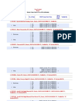 LIst of ITI in Deoria