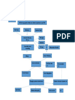 Patfis Valvular Heart Disease