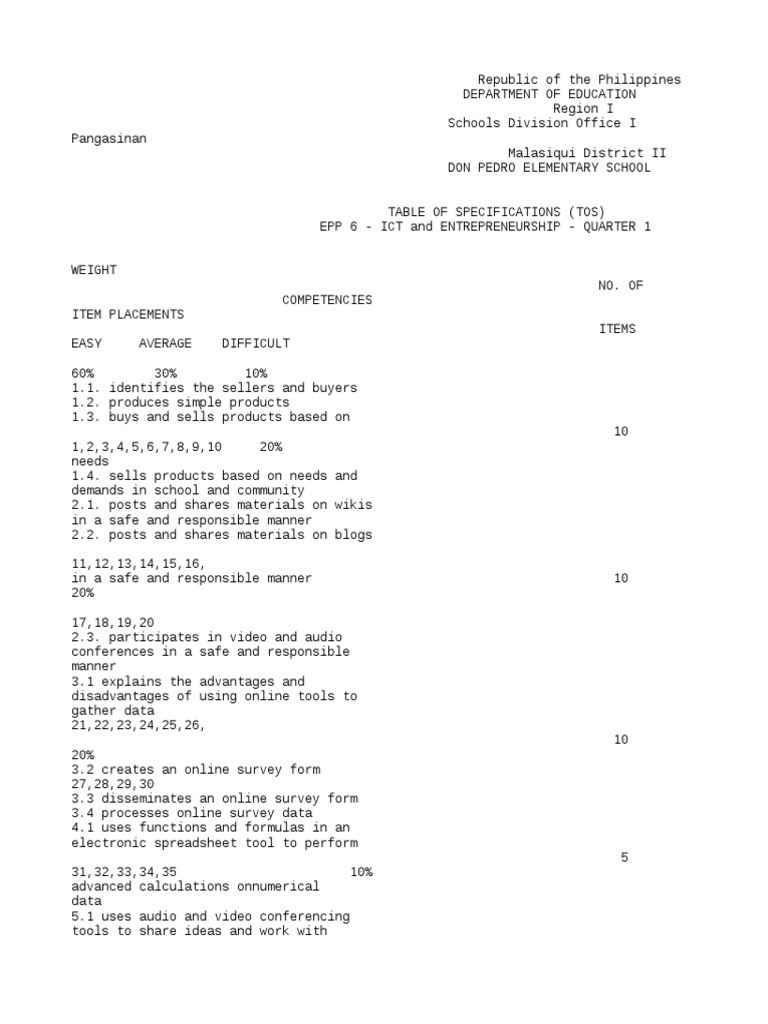 Grade 6 ICT & Entrepreneurship TOS | PDF | Educational Technology ...