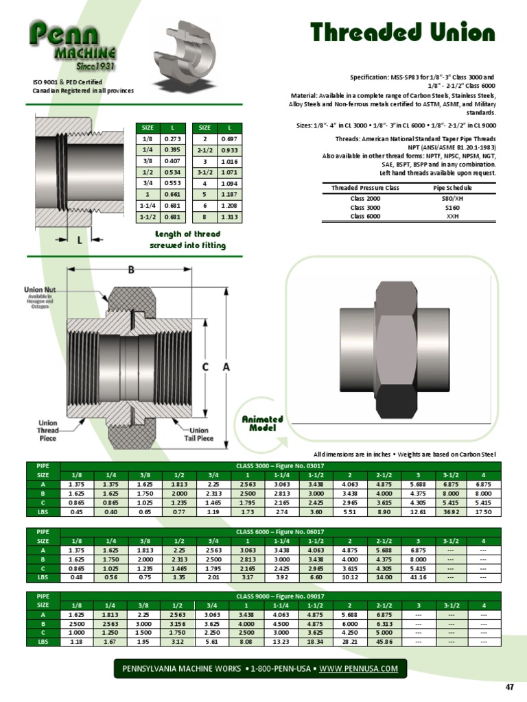 Threaded Union: Length of Thread Screwed Into Fitting | PDF ...