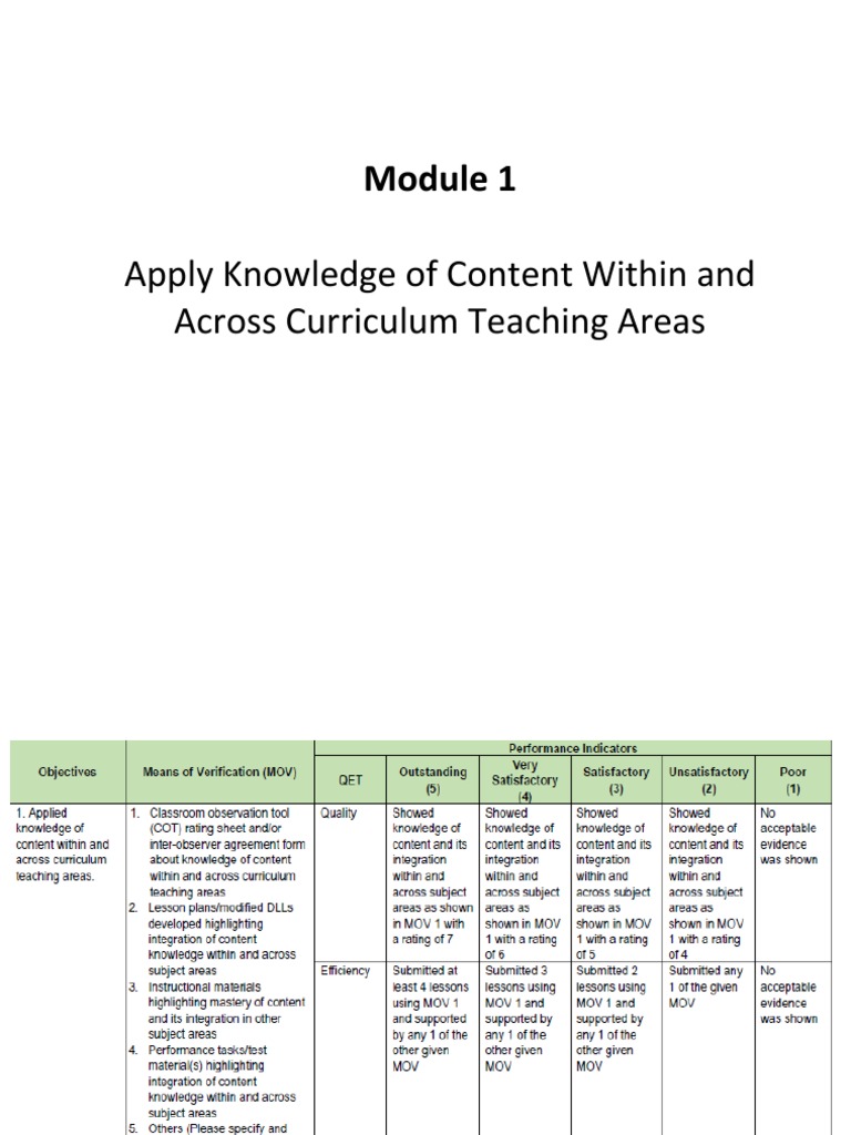 Apply Knowledge of Content Within and Across Curriculum Teaching Areas ...