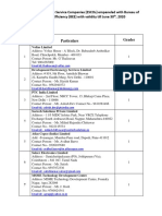 S.No. Particulars Grades