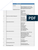 BPML For MM SL No. Main Process Process