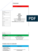 Fruits: Foods High in Potassium