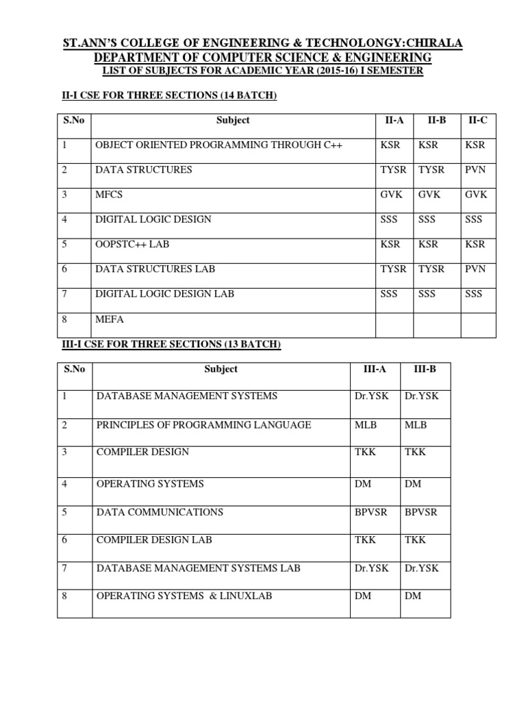 List of Subjects | PDF | Computer Science | Computer Programming