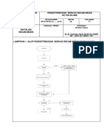 Spo Distribusi RM Ke Poliklinik 2