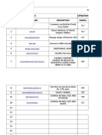 Master List of ECN