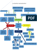 Mind Mapping KB1 - KB4