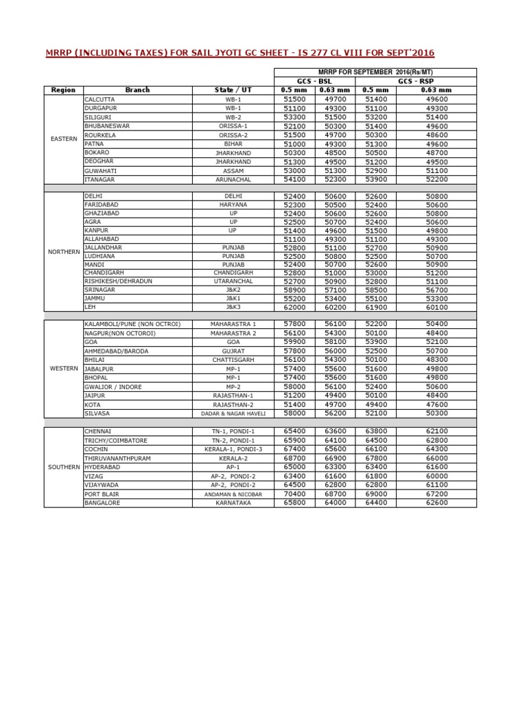 MRRP (Including Taxes) For Sail Jyoti GC Sheet Is 277 CL Viii For