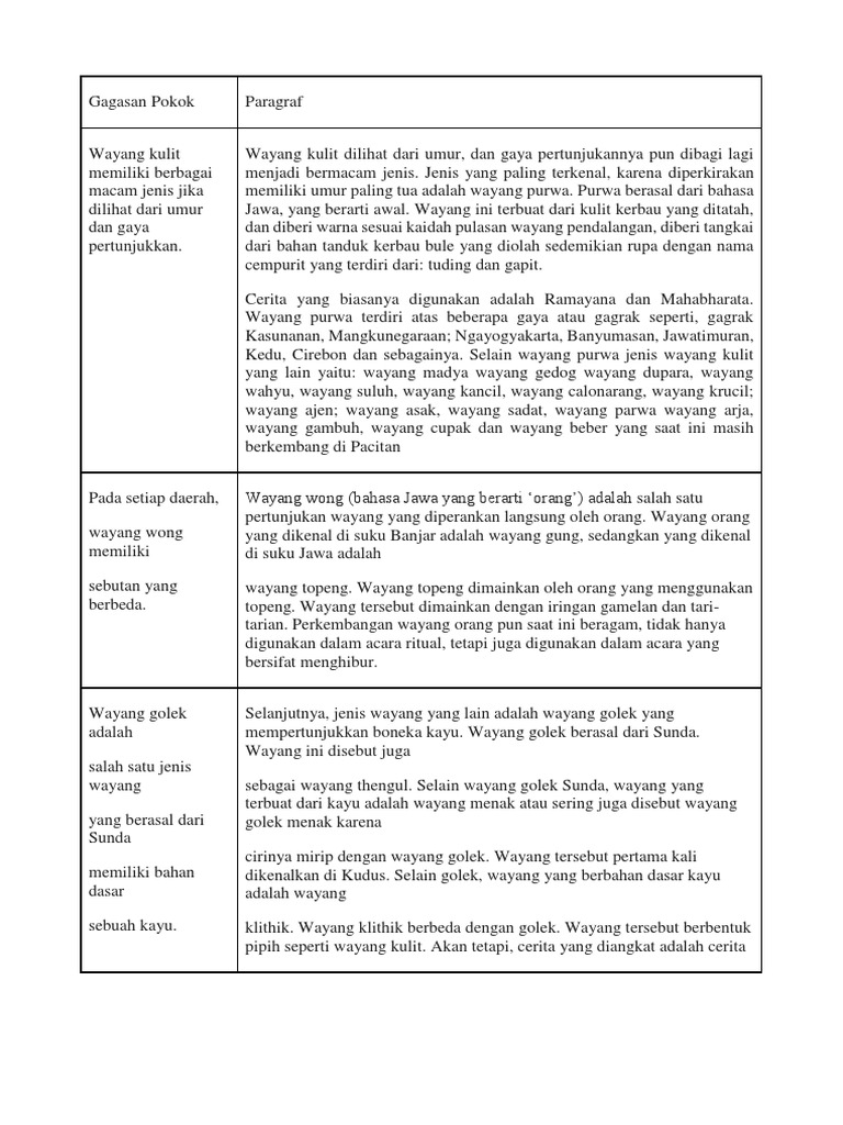 Jawaban Bhs Indo Pdf