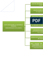 Acte Necesare Pentru Dosarul de Somer Indemnizat