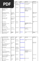 Download Coimbatore Business Contact Details by Prasath Vedgarb SN42021706 doc pdf