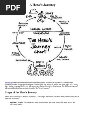 A Hero's Journey