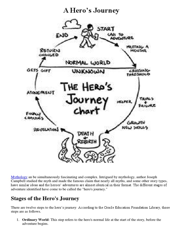 A Hero S Journey Hero