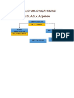 Struktur Organisasi Kelas Siti