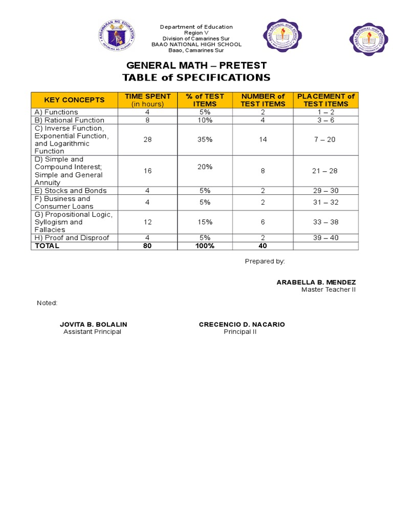 General Math Pretest Specifications | PDF | Present Value | Interest