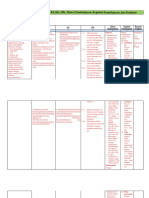 Analisis Keterkaitan SKL, KI, KD Dan IPK