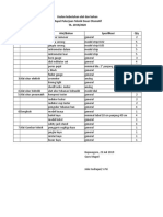 Usulan Alat Dan Bahan Mapel PDTO SMKN Purwosari TA 2019-2020