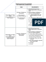 PNP Promotional Examinations Examination Title (Erc) Rank Requirements