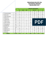 Pencapaian KB Aktif (Pa) Kecamatan Cibinong Bulan April 2019