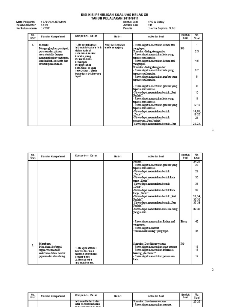 Kisi Kisi B Jerman Uas Kelas Xii Thn 2010 Pem Kab Bekasi