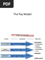 Compensation Pay Model