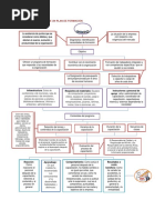 Flujograma Plan de Formacion