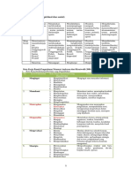 Kata Kerja Operasional (PRINT)