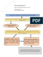 Evaluación y mejora de un SGC a través del seguimiento, medición, análisis e información