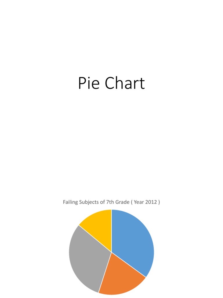 Charts | PDF