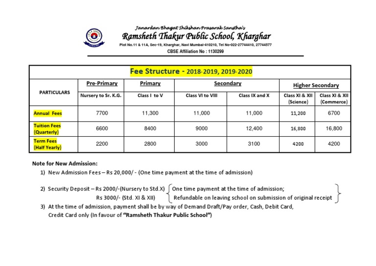 Fee Structure for Janardan Bhagat Shikshan Prasarak Sanstha's Ramsheth ...