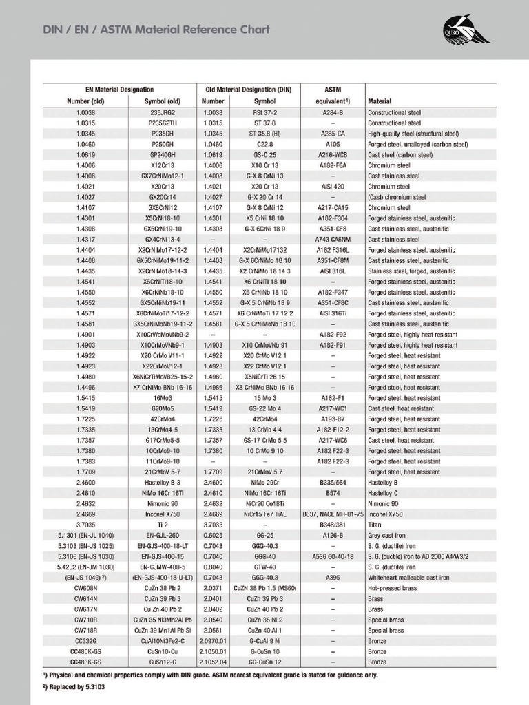 tabla-de-materiales-equivalencias-pdf-pdf