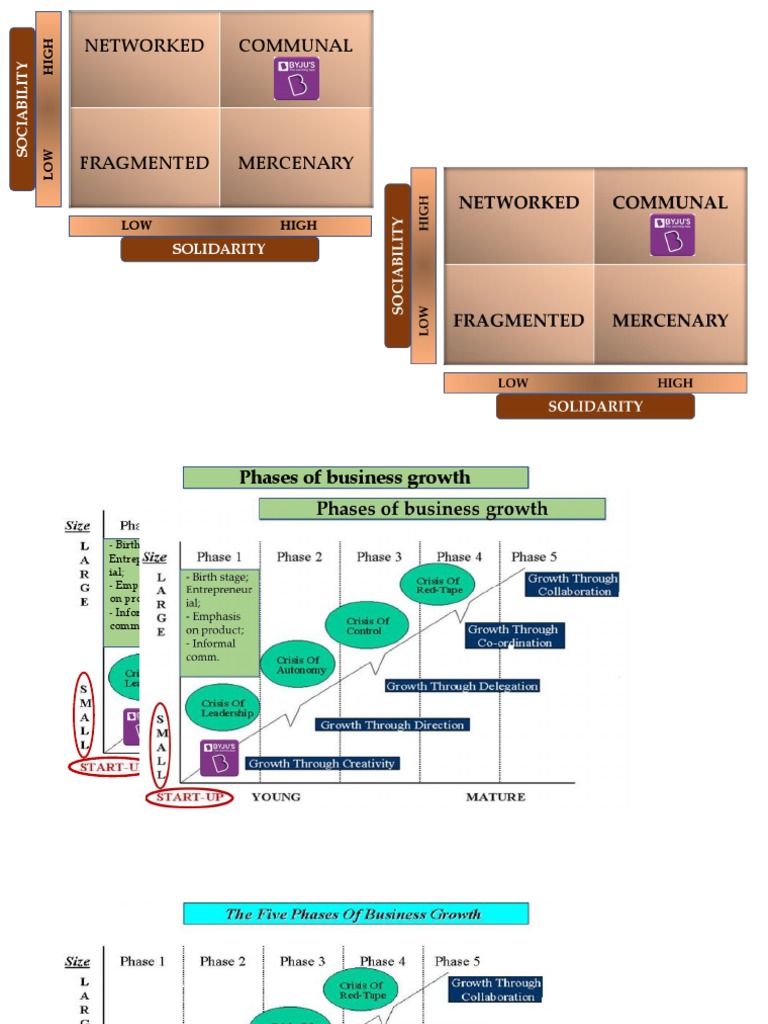 Networked Communal: Solidarity | PDF