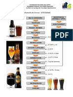 Elaboración de Cerveza