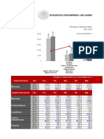 Estadísticas Del AICM