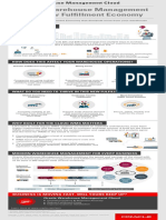 Warehouse MGMT Cloud Infographic 3590312