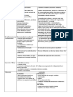 Resumen ECONOMIA