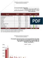 Producto Aeropuertos 2006 2018 Sep 26102018