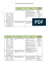 Analisis Keterkaitan KI Dan KD Dengan IPK Dan Materi Pembelajaran