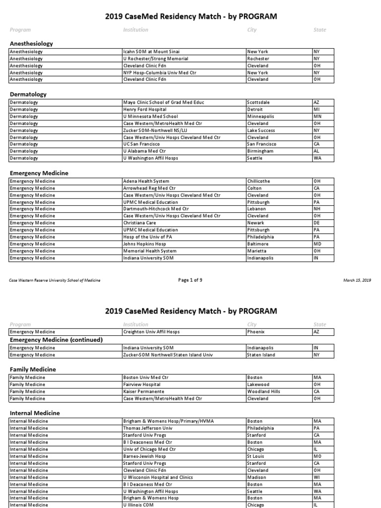 CWRU Match 2019 (DeIdentified) PDF Medical School Residency