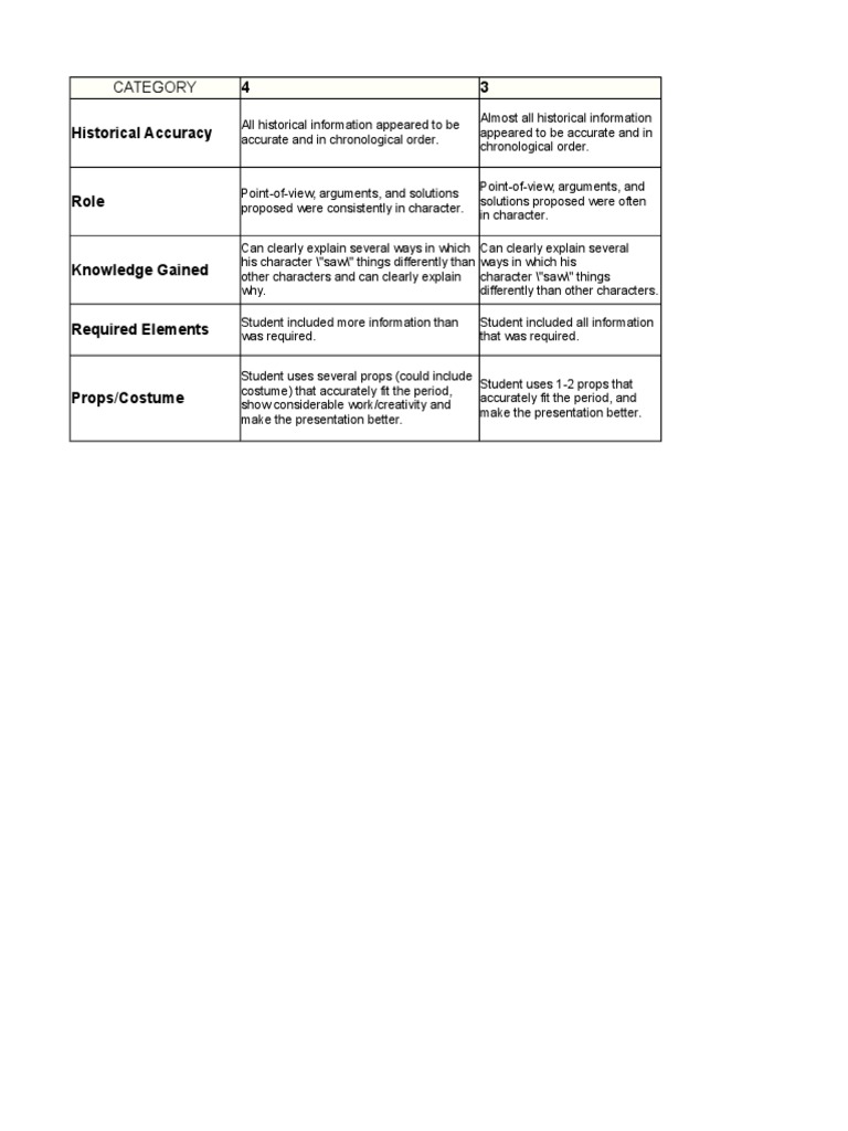 Rubrics For Role Playing | PDF | Cognition | Cognitive Science