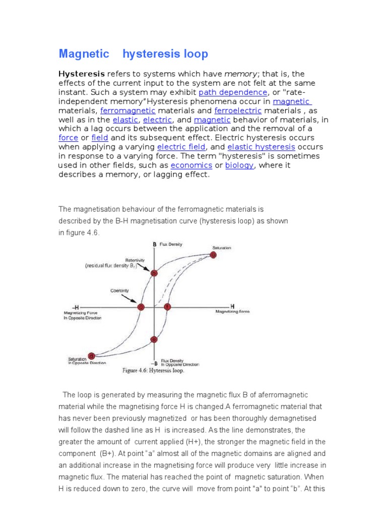 Hysteresis Loop Hysteresis Field