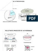 Emission Control