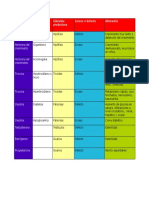 enfermedades endocrinas 3eso.pdf