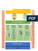 Mapa de Procesos