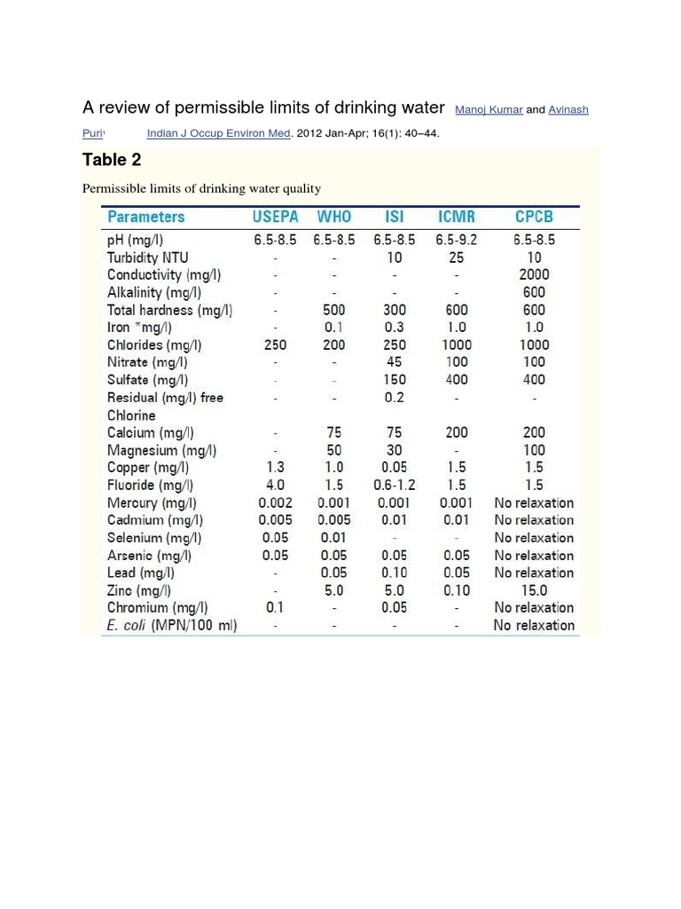 A Review of Permissible Limits of Drinking Water Table 2 PDF Water Nature