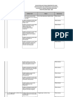 Format Kisi-Kisi Soal-IPA Kls 3 Dan 6