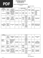 Annual Classroom Implementation Plan: C.Y. 2018-2019 School: Aurora National High School District: Baler