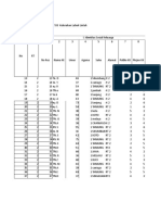 Master Tabel f18 Ada Kepala Ya