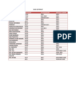 Data Sertifikat